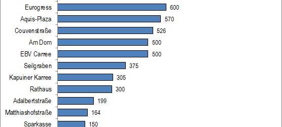 Parkhaus Büchel dicht