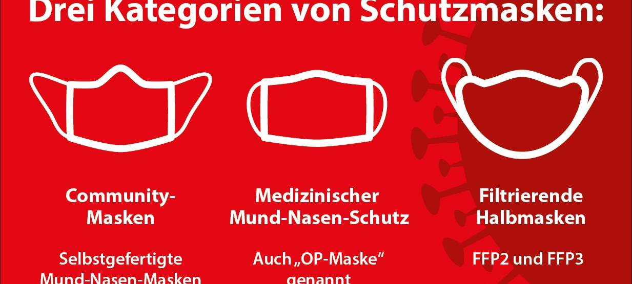 Masken-Infos der Apotheker