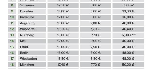 Aachener Tierpark bundesweit am preiswertesten