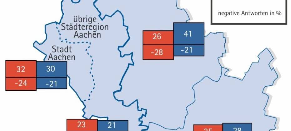 IHK: Wirtschaft erholt sich
