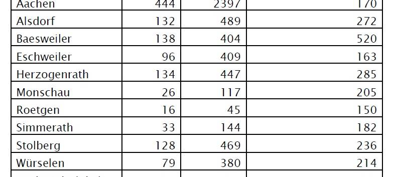 Corona-Virus - die Fallzahlen am Donnerstag, 29.10.2020