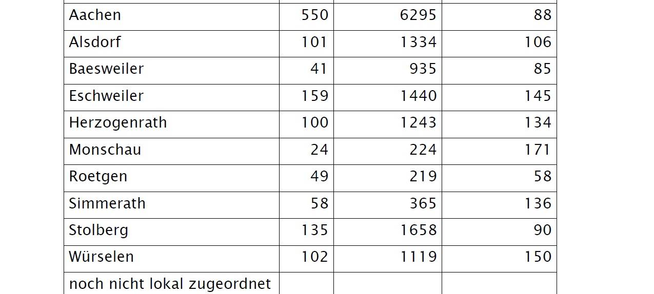 Corona-Virus - die Fallzahlen am Mittwoch, 6. Januar 2021