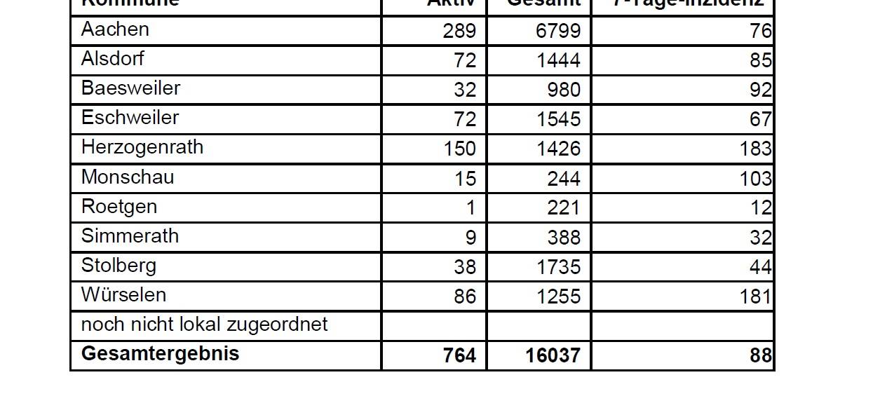 Corona-Fallzahlen am Mittwoch, 20. Januar 2021