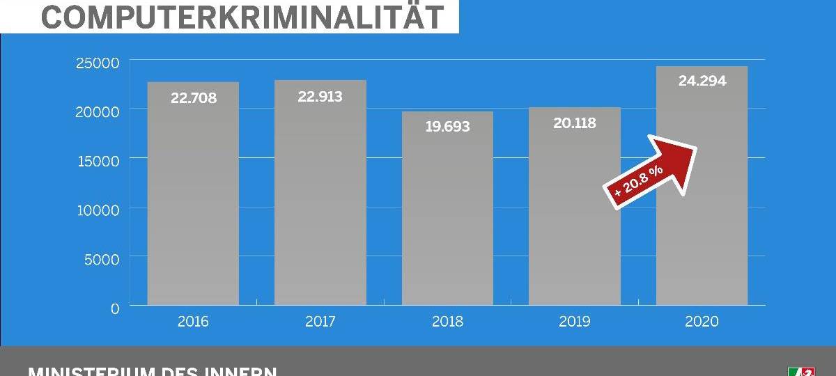 Kriminalität in der Städteregion gestiegen