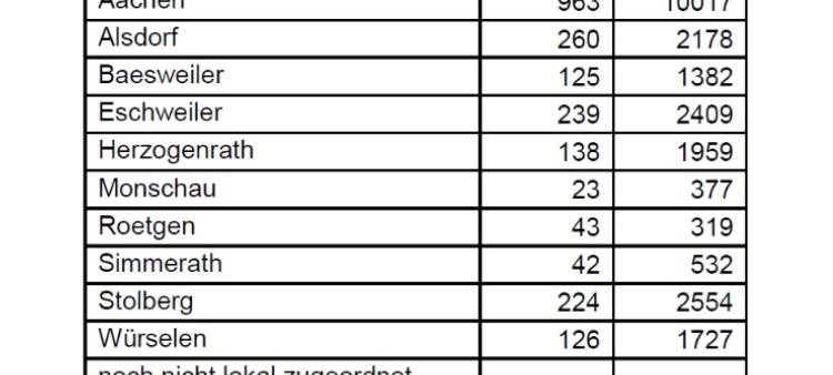 Corona-Virus - die Fallzahlen am Mittwoch, 28. April 2021
