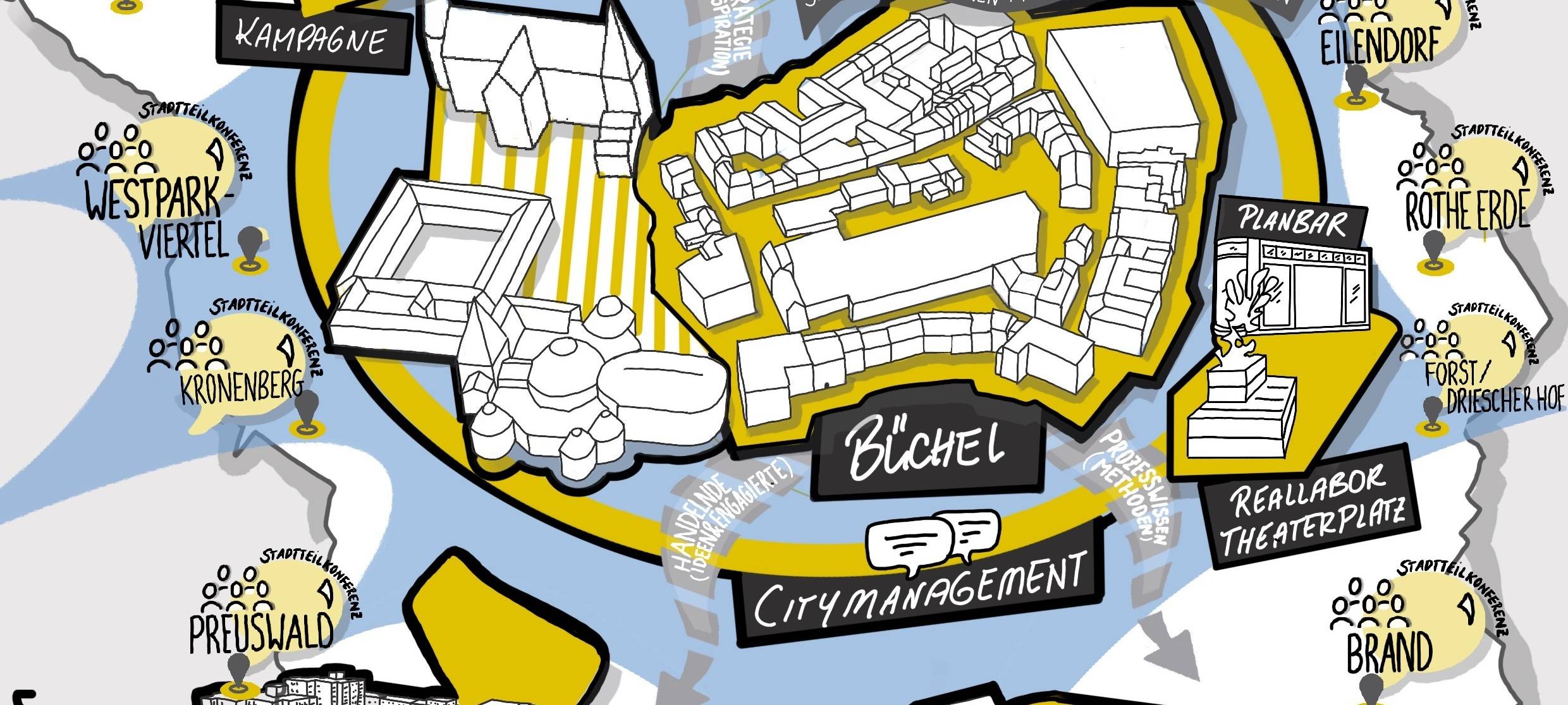 "Kooperative Stadt" Aachen