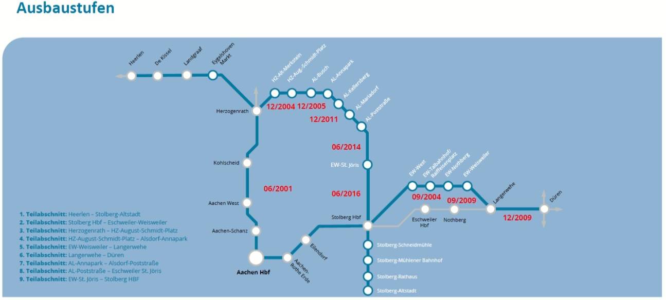 20 Jahre Euregiobahn: Neuerungen zum Jubiläum