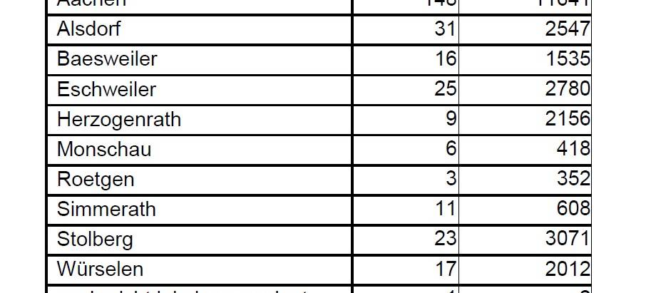 Corona-Virus - die Fallzahlen am Mittwoch, 4. August 2021