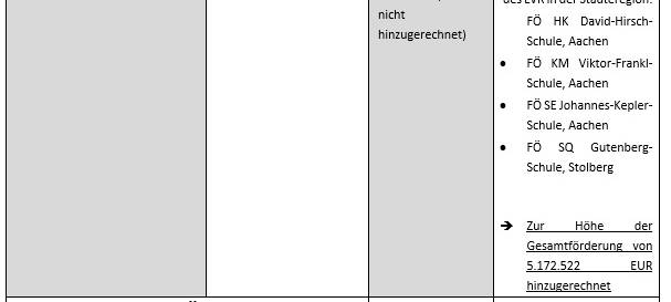 "Extra-Geld" für die Schulen