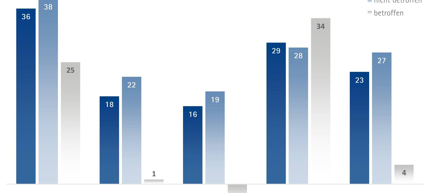 IHK-Herbstumfrage: Die Lage ist gut