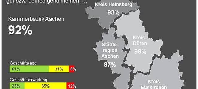 "Handwerksmotor brummt wieder"