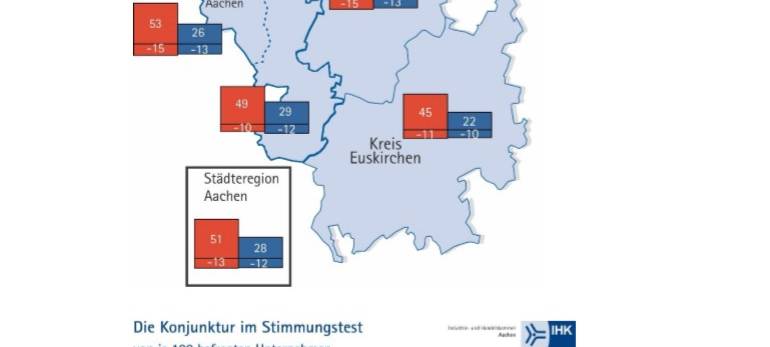 IHK-Konjunkturumfrage: Unternehmer trotz Coronapandemie zufrieden
