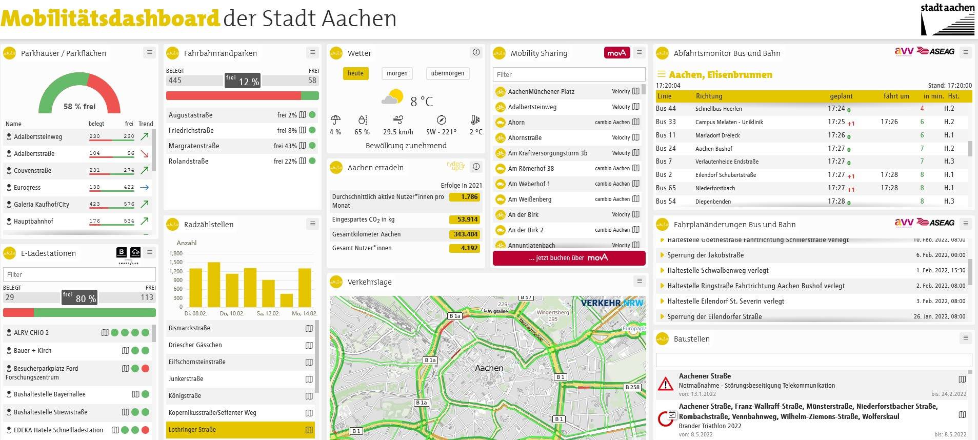 Neu: Mobilitätsdashboard Aachen