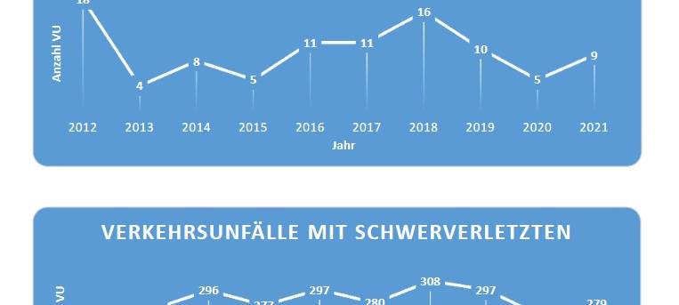Neue Unfallstatistik der Aachener Polizei