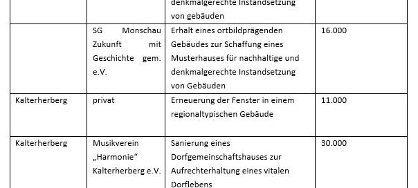 NRW-Fördergeld für Monschau