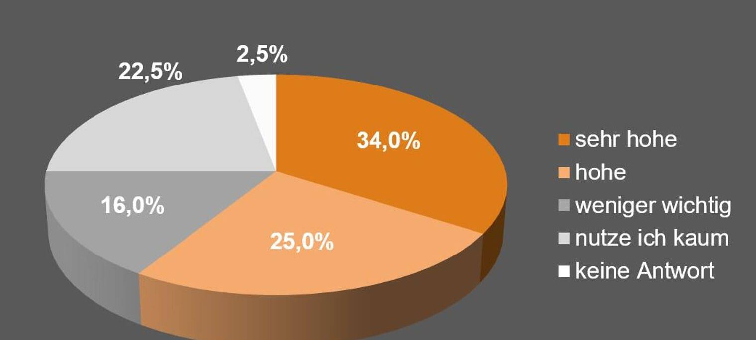 A544: Handwerk befürchtet gravierende Auswirkungen