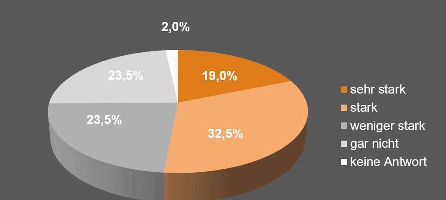 A544: Handwerk befürchtet gravierende Auswirkungen