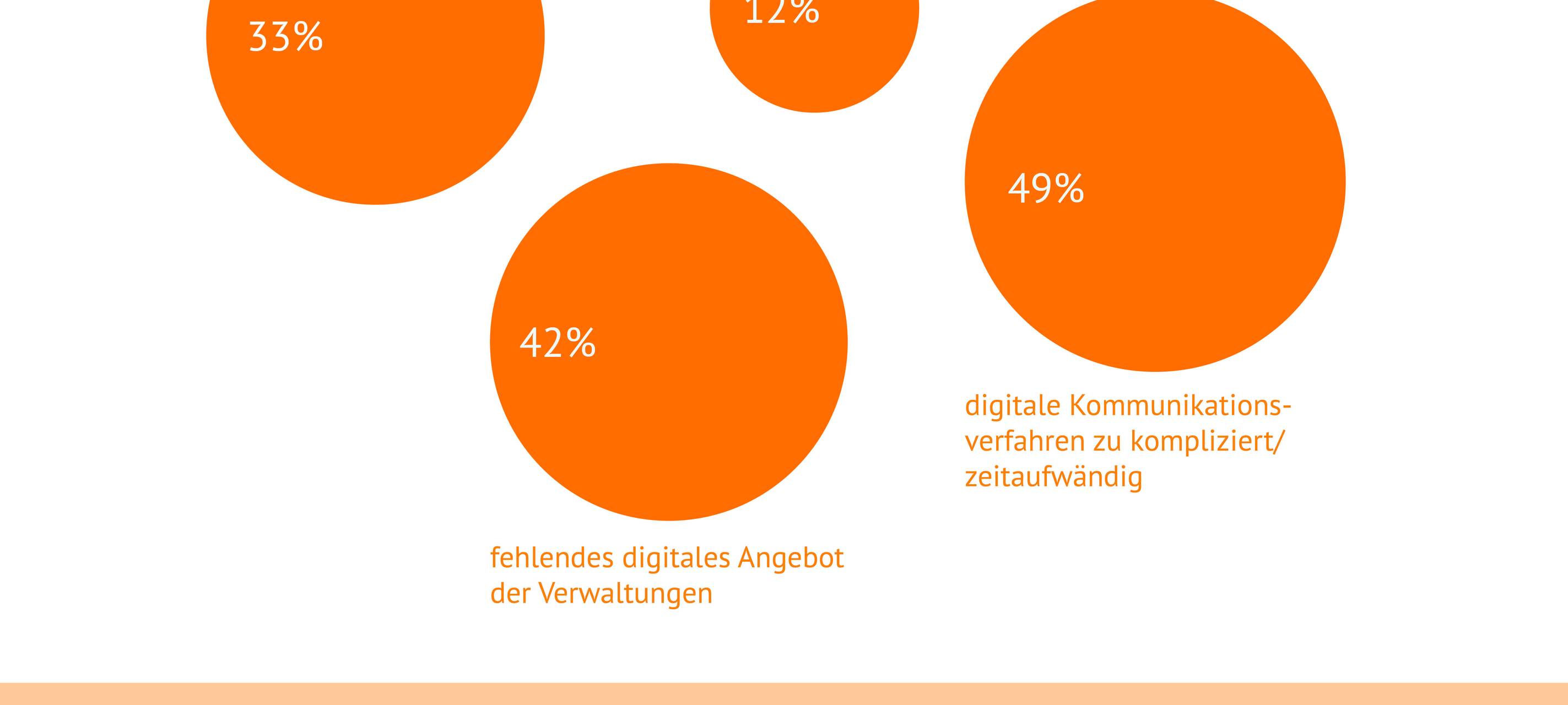 Studie: Handwerksbetriebe leiden unter Bürokratiepflicht
