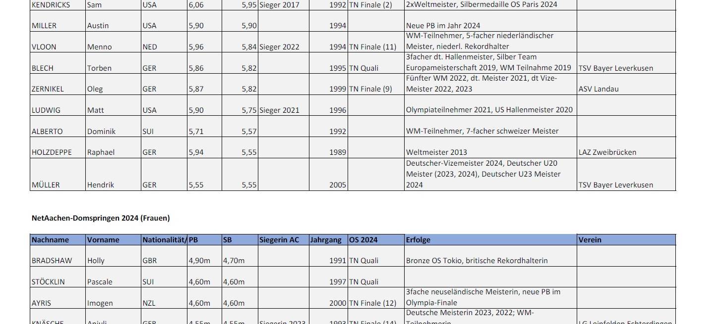Domspringen 2024 mit Silbermedaillen-Gewinner von Paris