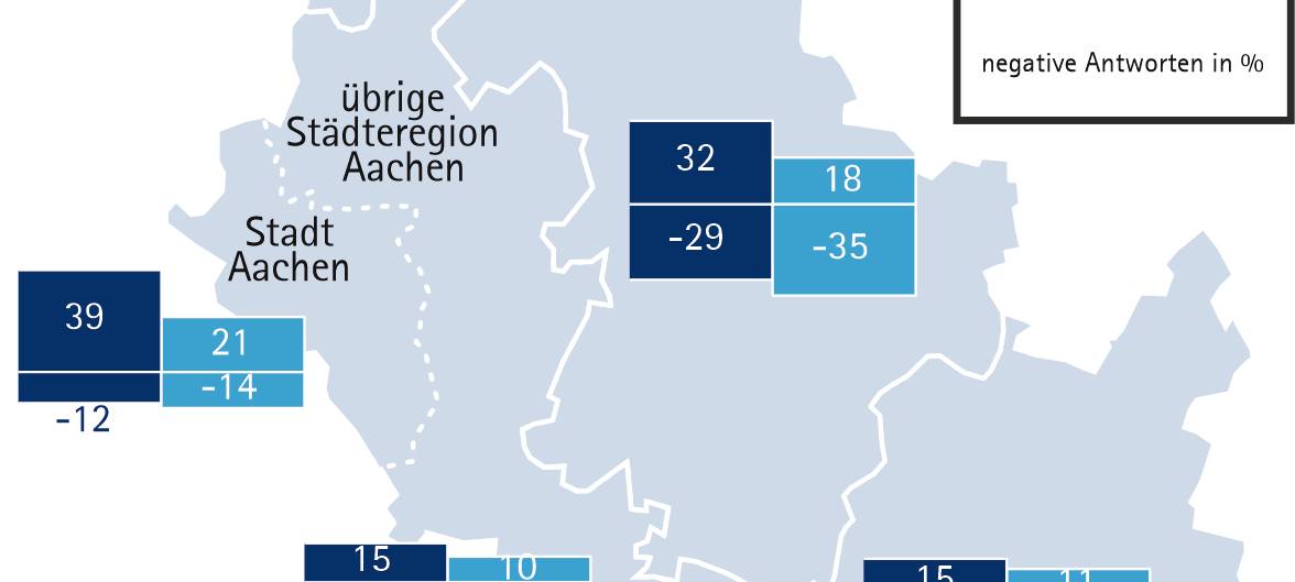 IHK-Herbstumfrage: Weiter Pessismismus