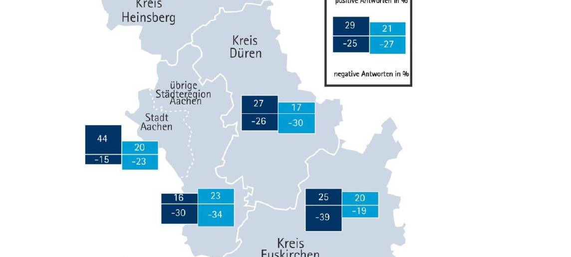IHK: Noch keine konjunkturelle Erholung