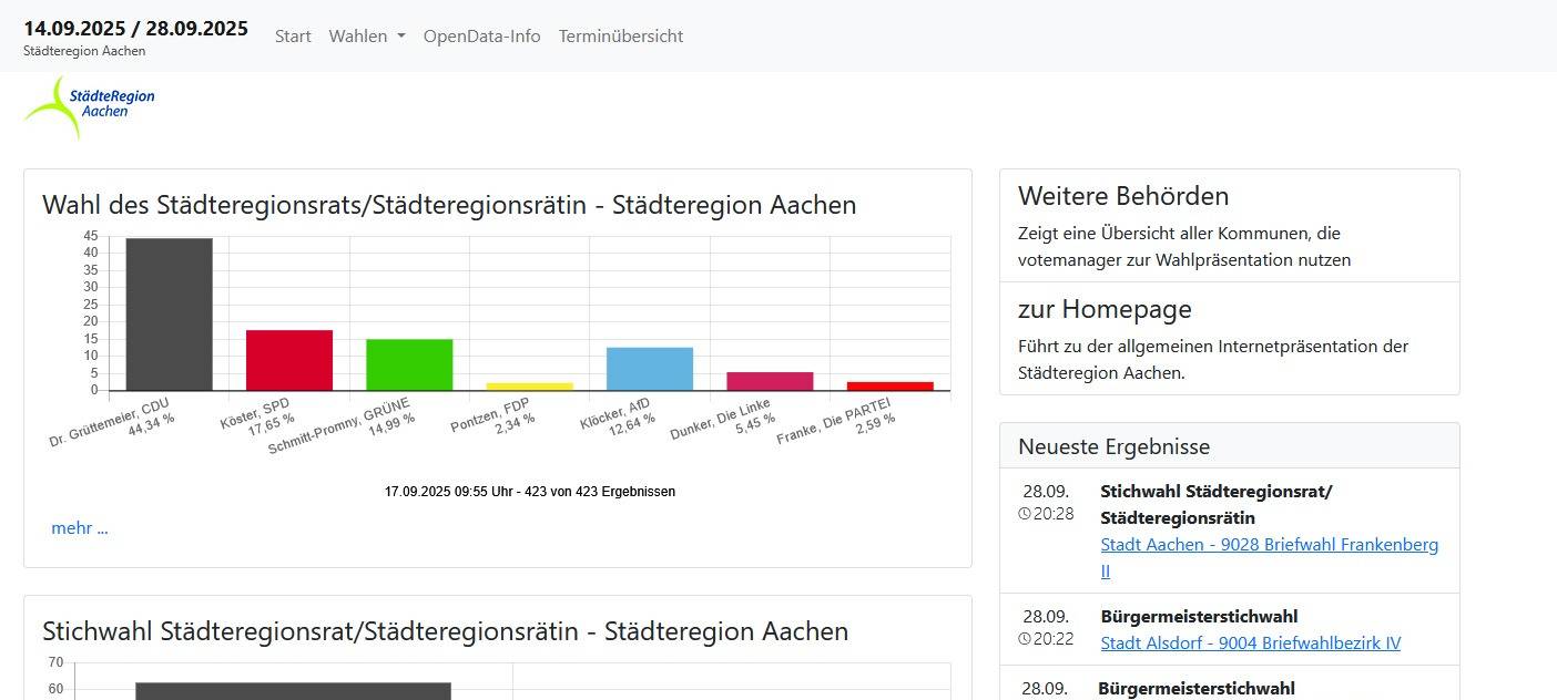 Aachener "votemanager" bei den Kommunalwahlen