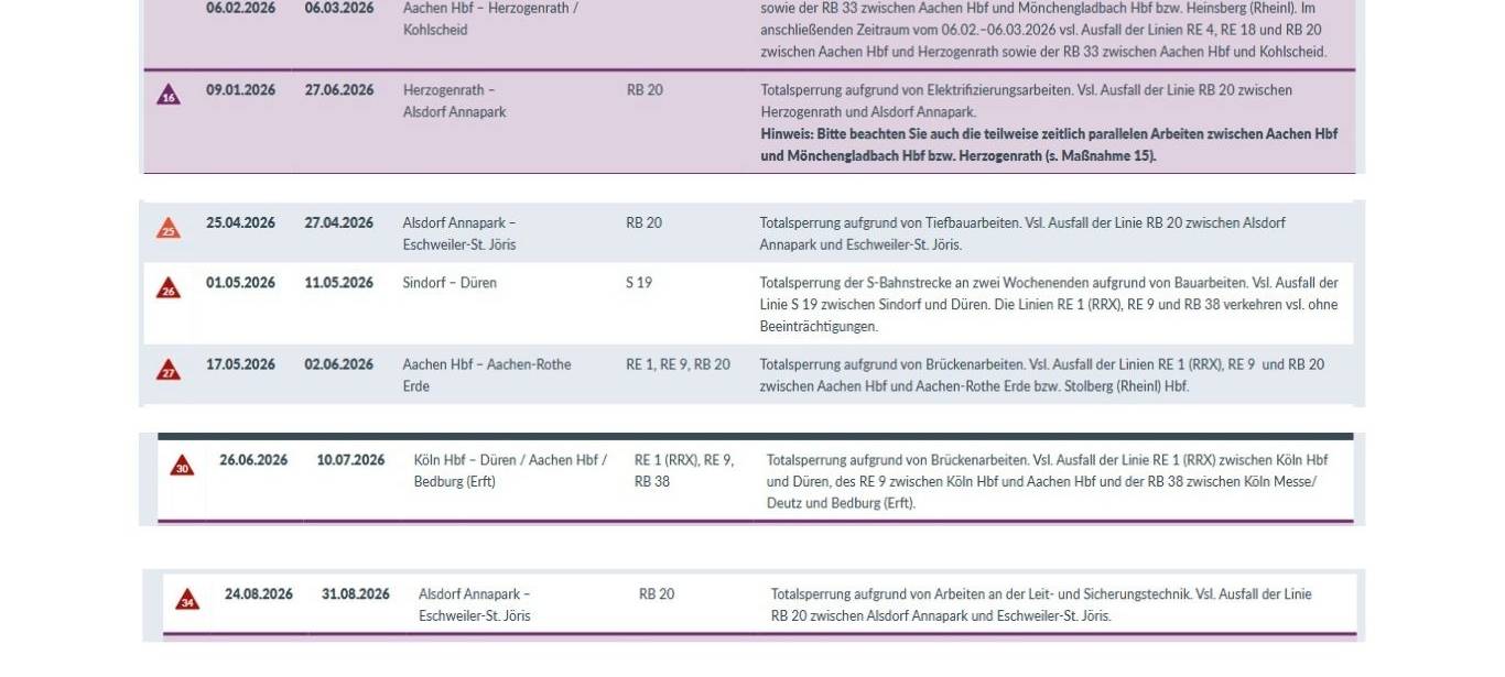 Baumaßnahmen auf der Schiene
