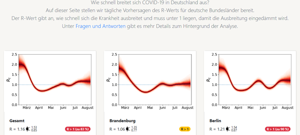 Jülicher Forscher unterstützen USA in Corona-Pandemie