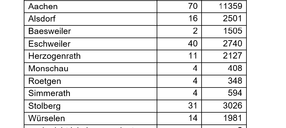 Coronavirus - die Fallzahlen am Montag, 21. Juni 2021