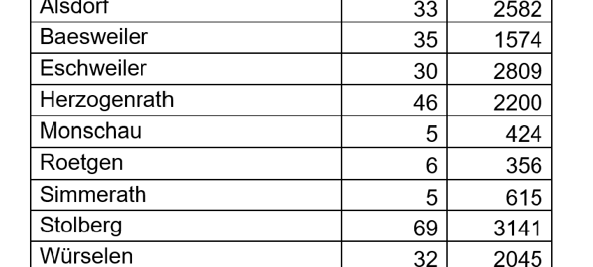 Coronavirus - die Fallzahlen am Mittwoch, 18. August 2021
