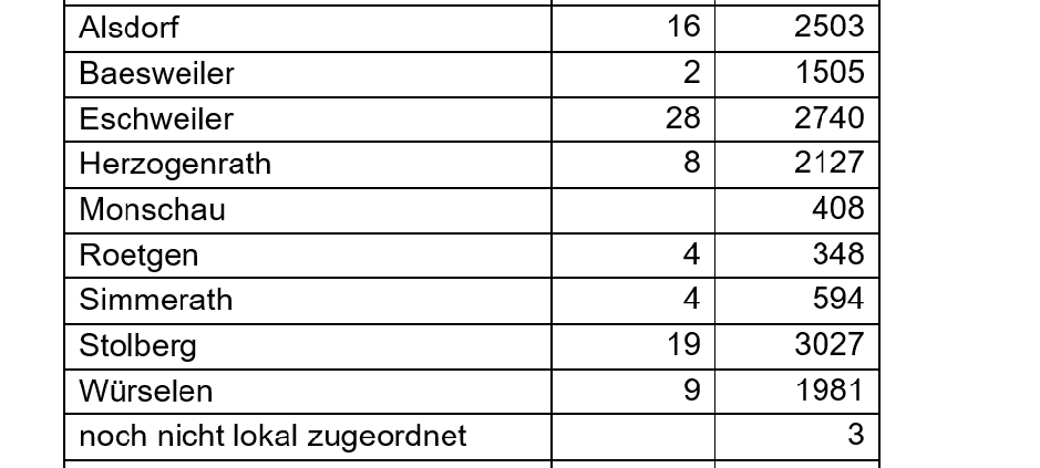 Coronavirus - die Fallzahlen am Dienstag, 22. Juni 2021