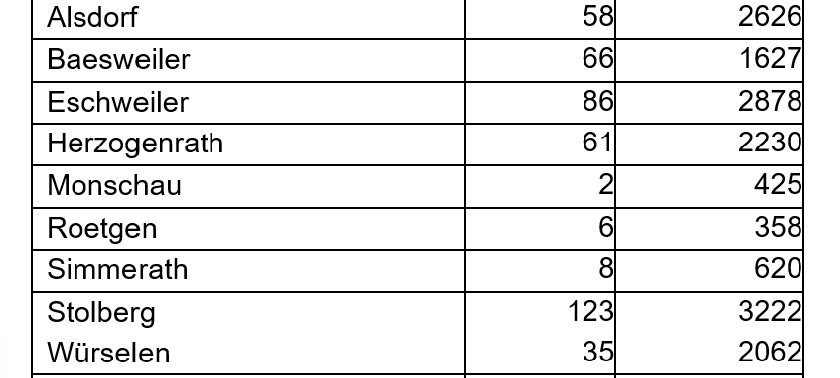 Coronavirus - die Fallzahlen am Mittwoch, 25. August 2021