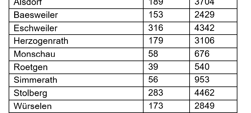 Coronavirus - die Fallzahlen am Mittwoch, 15. Dezember 2021