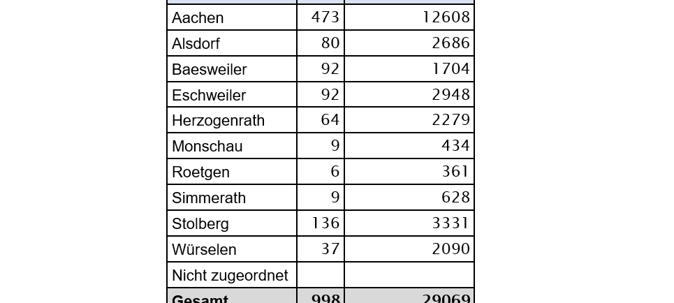 Coronavirus - die Fallzahlen am Freitag, 3. September 2021