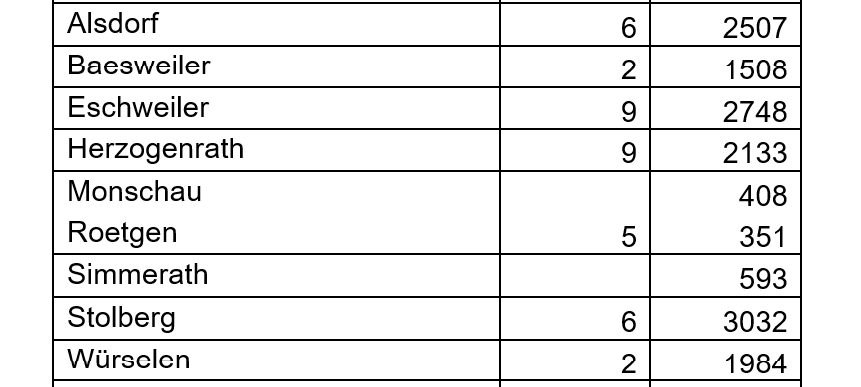 Coronavirus - die Fallzahlen am Mittwoch, 07. Juli 2021