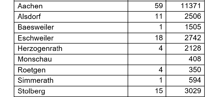 Coronavirus - die Fallzahlen am Montag, 28. Juni 2021