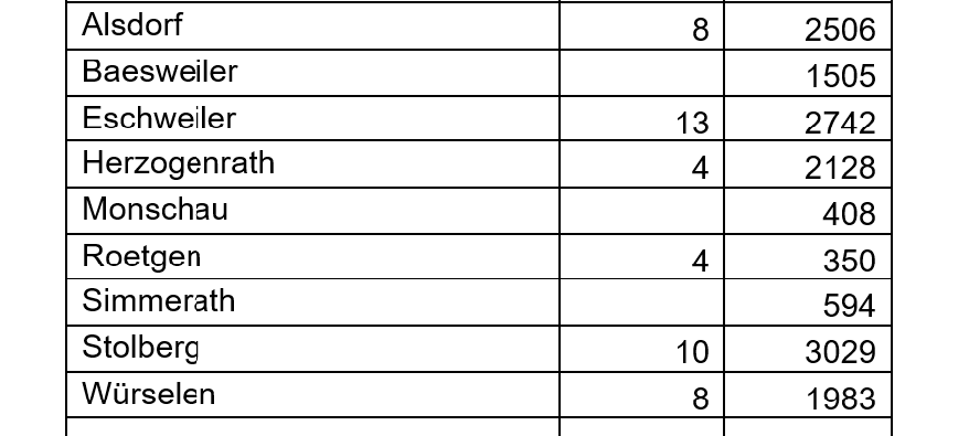 Coronavirus - die Fallzahlen, am Dienstag 29. Juli 2021
