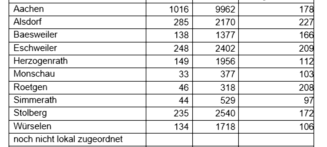 Coronavirus - die Fallzahlen am Dienstag, 27. April 2021
