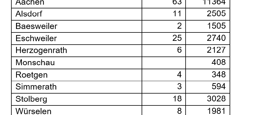 Coronavirus - die Fallzahlen am Donnerstag, 24. Juni 2021