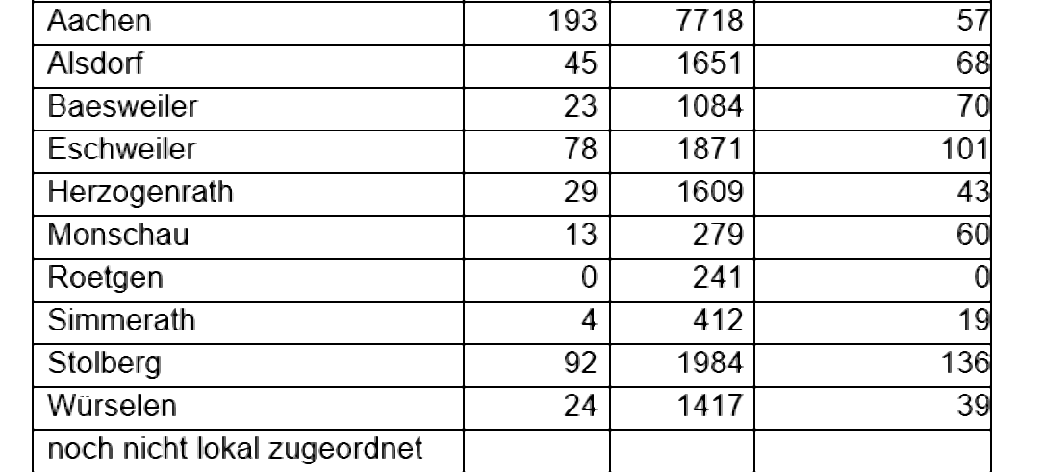 Coronavirus - die Fallzahlen am Freitag, 05. März 2021