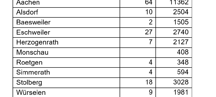 Coronavirus - die Fallzahlen am Mittwoch, 23. Juli 2021