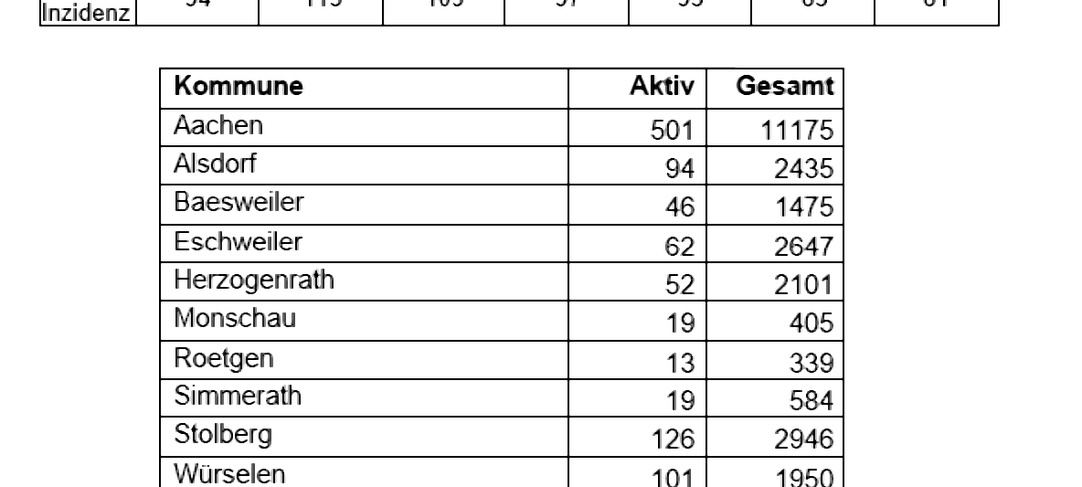 Coronavirus - die Fallzahlen am Dienstag, 25. Mai 2021