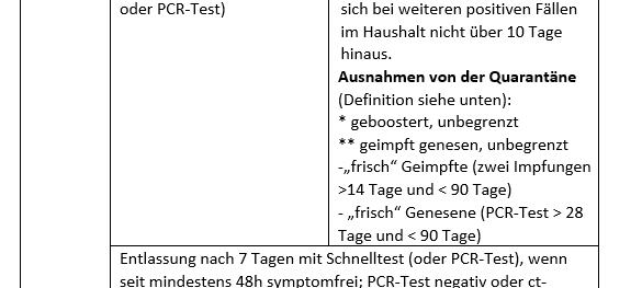 Technische Probleme bei der Verarbeitung von Coronafällen