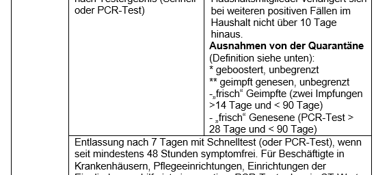 Corona-Virus - Die Fallzahlen am Mittwoch, 26. Januar 2022