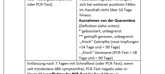 Corona-Virus - Die Fallzahlen am Montag, 24. Januar 2022