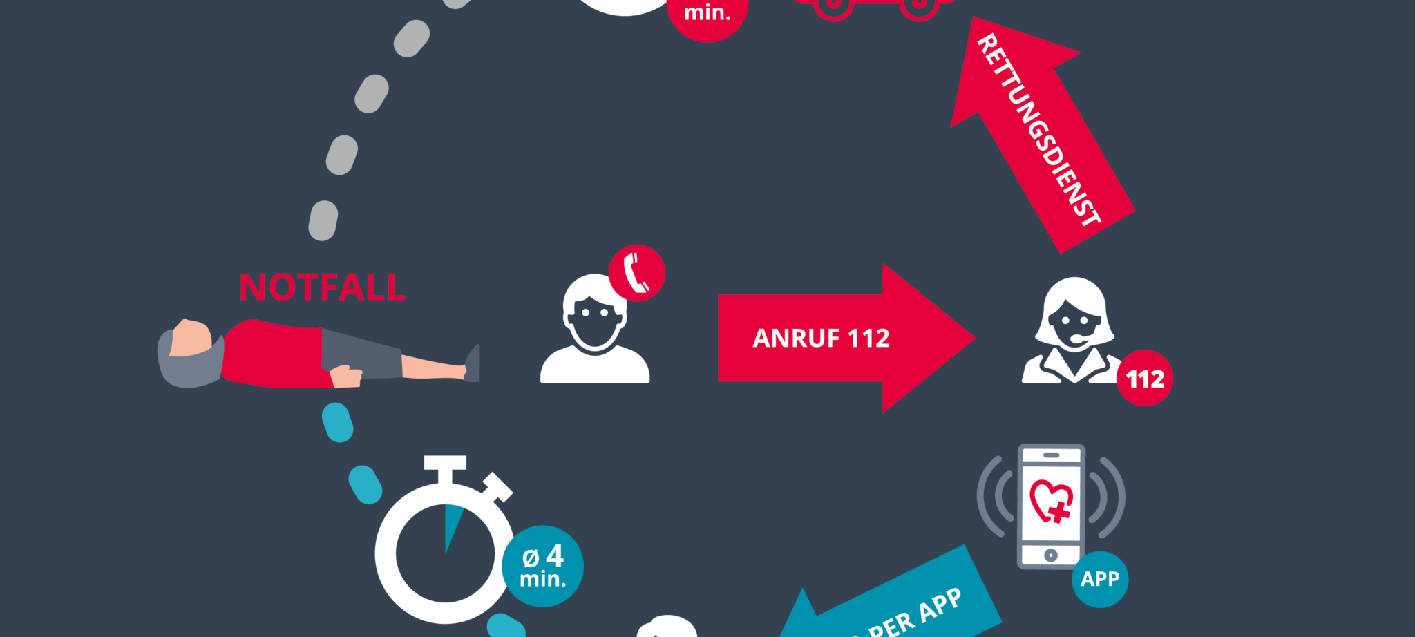Initiative "Region Aachen rettet" sucht weitere Ersthelfer