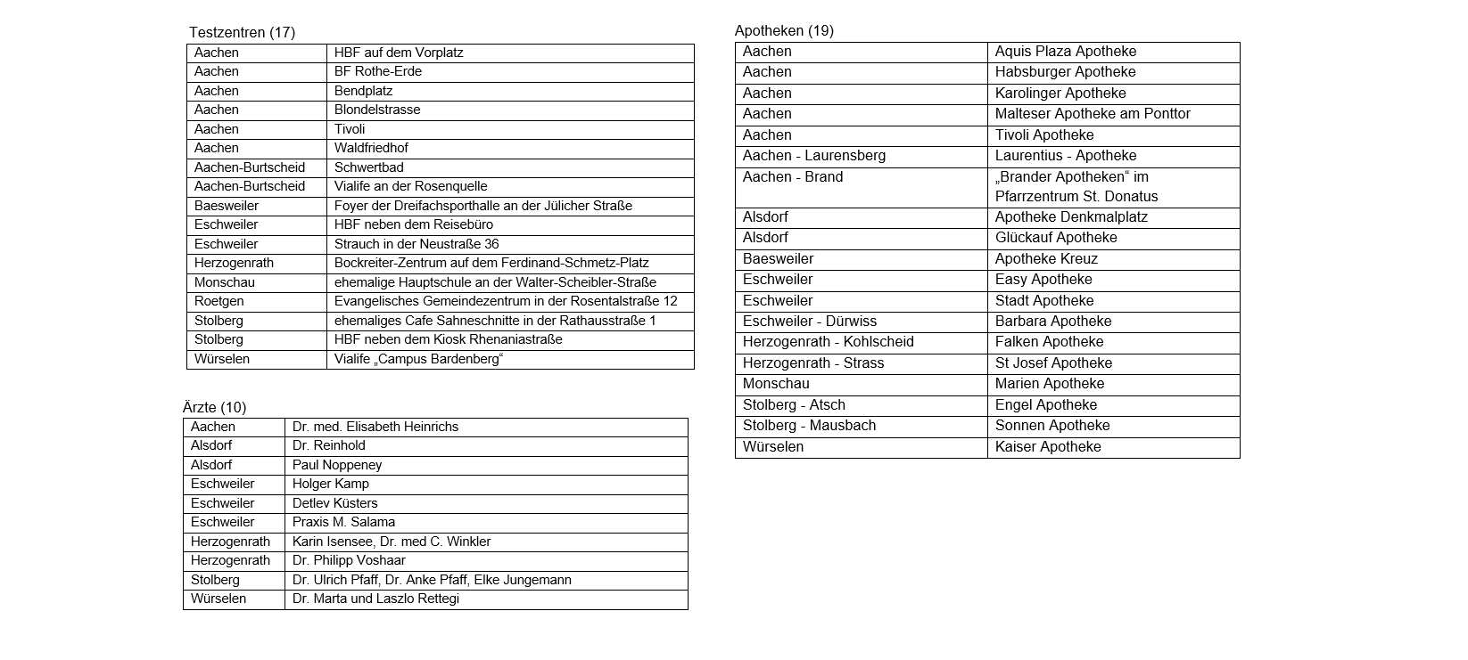 Coronavirus - die Fallzahlen am Montag, 15. März 2021