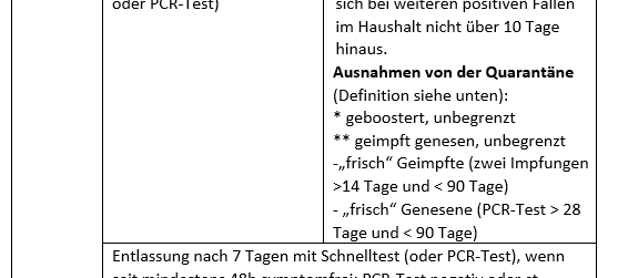 Corona-Virus - Die Fallzahlen am Mittwoch, 20. Januar 2022