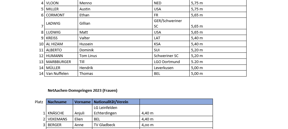 Domspringen: Vize-Weltmeister gewinnt