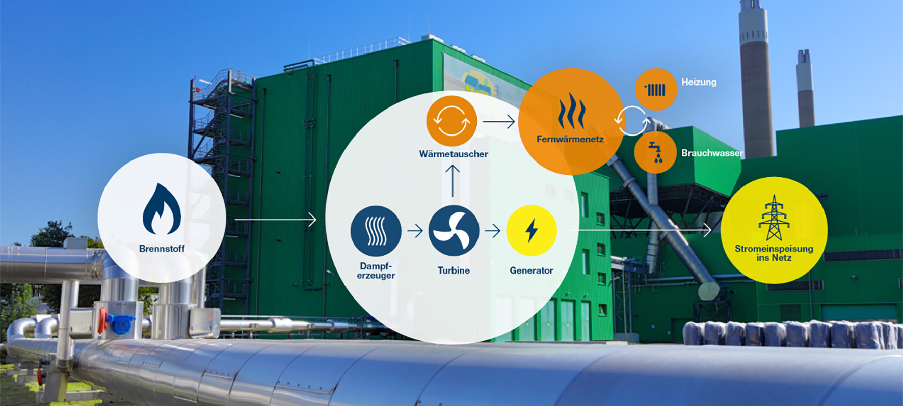 Wärmewende-Studie für Herzogenrath in der Mache